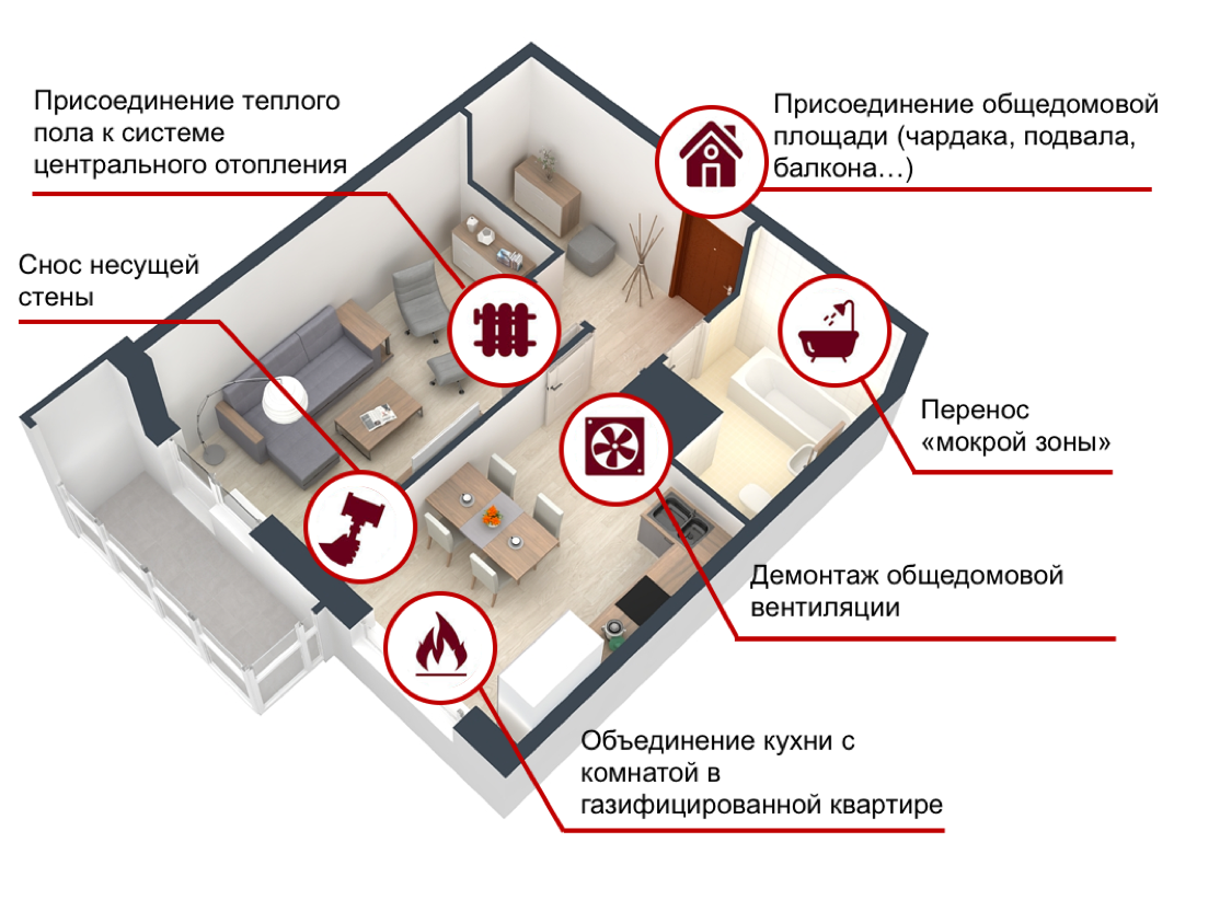 Согласование перепланировки комнаты